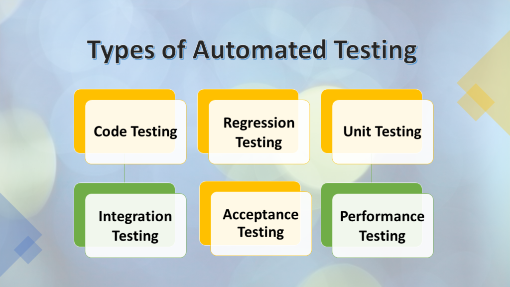 What Is Test Automation Types Best Practice Challenges Benefits