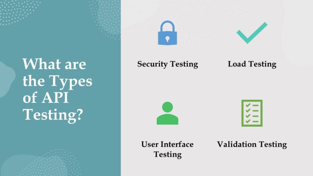 API Testing – What, Why, and How?