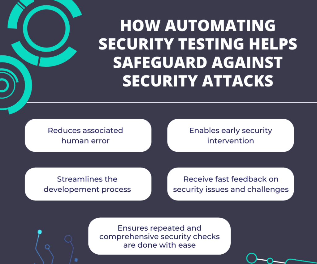 What Is Automated Security Testing? Why & How?