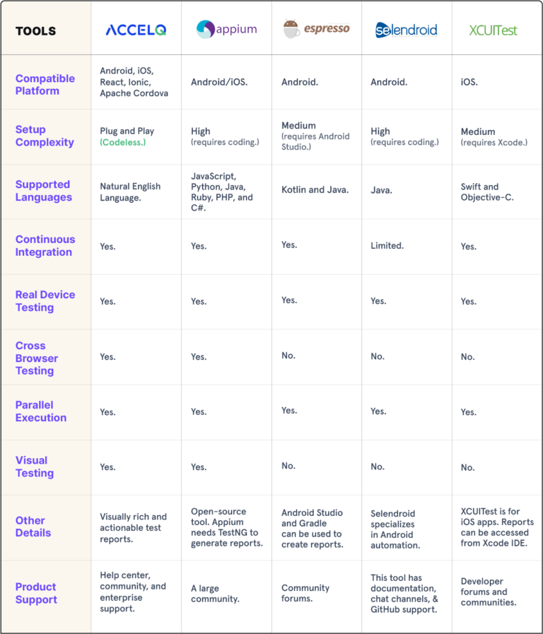 15 Best Mobile Testing Tools 2024 Edition   Mobile Testing Tools 2@2x 768x897 