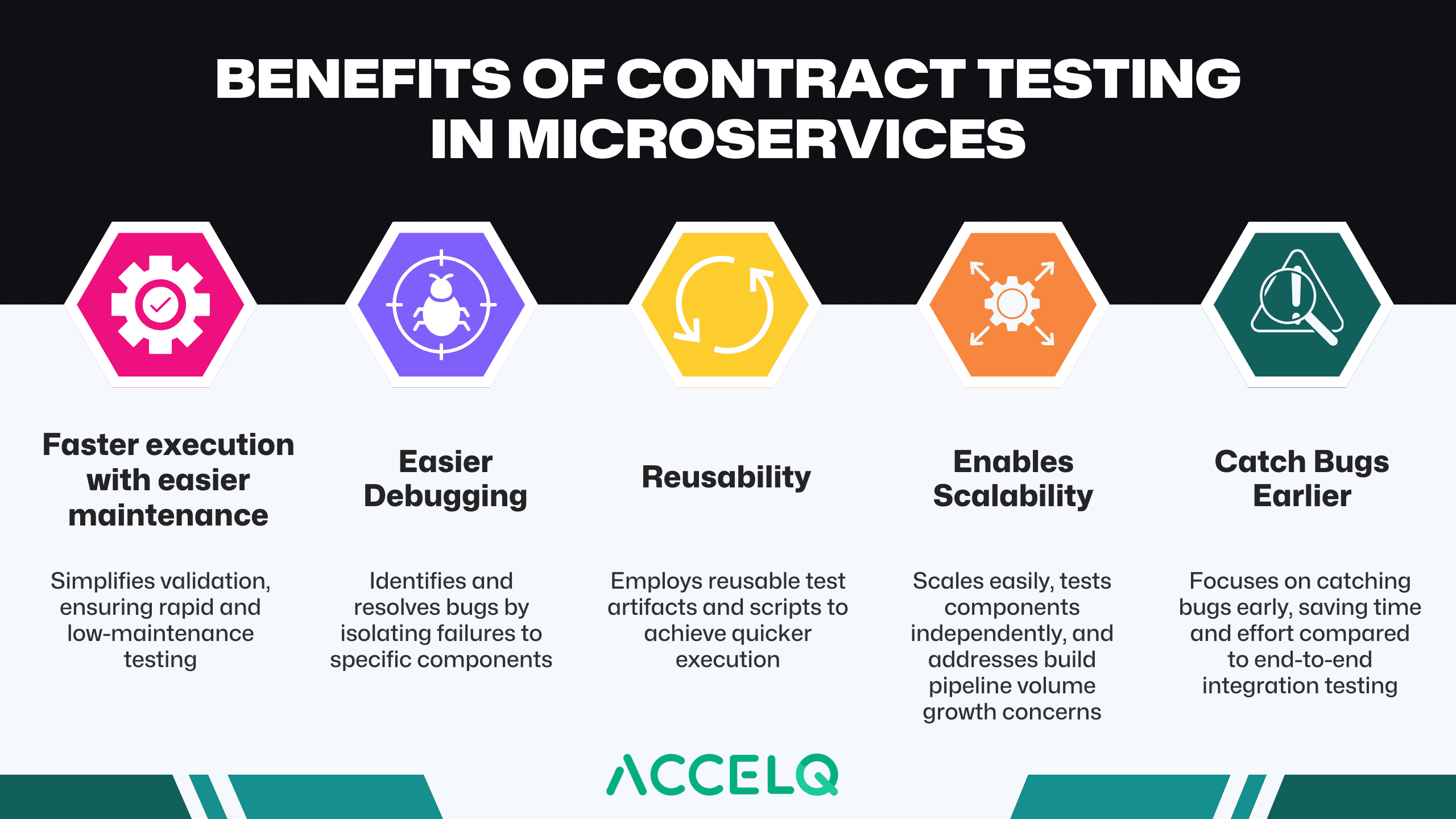 Benefits of Contract Testing