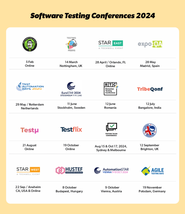 Top Software Testing Conferences you must attend in 2024