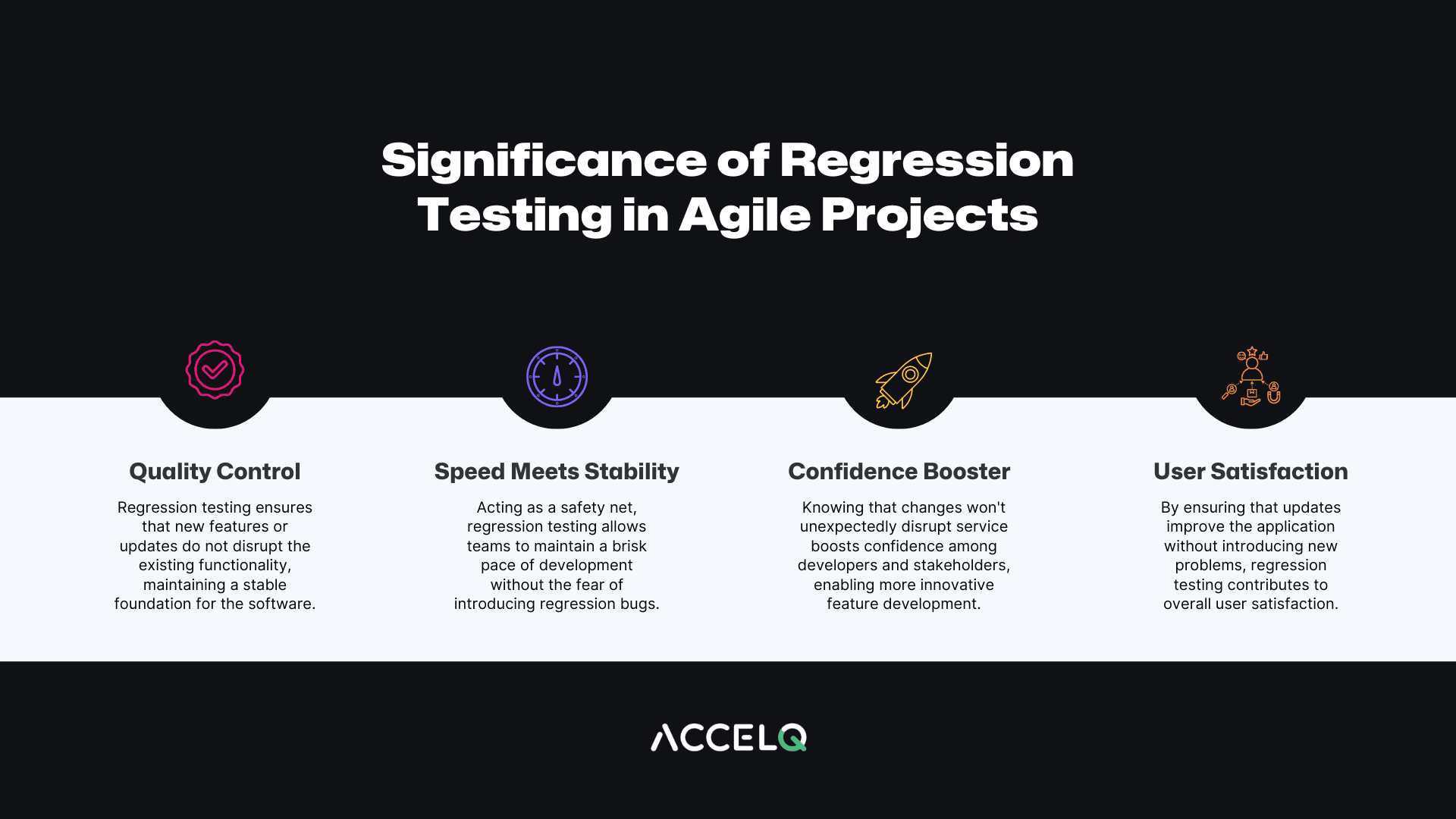 Regression testing in Agile Projects