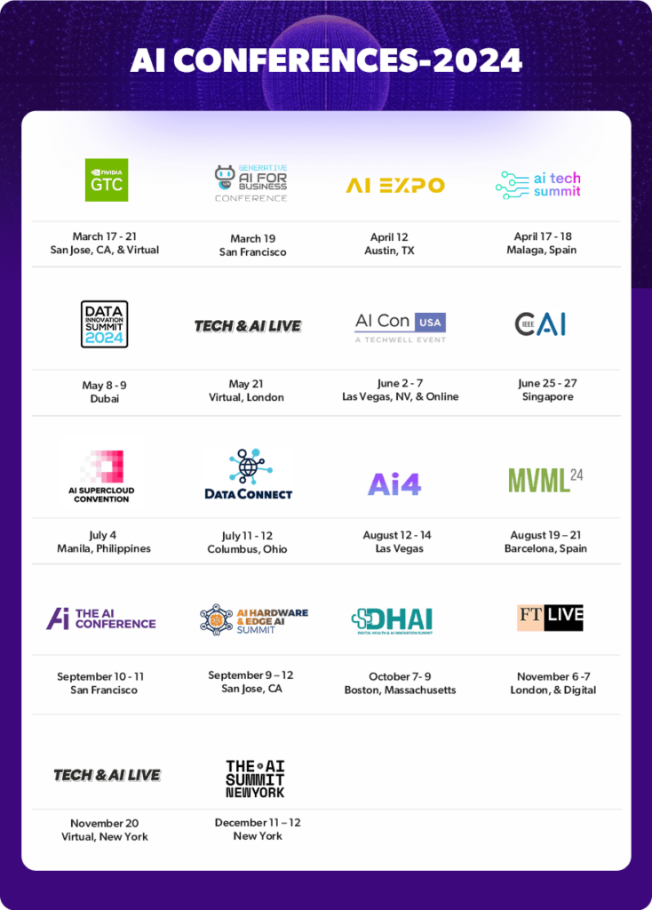 Top AI Conferences In 2025 You must not miss