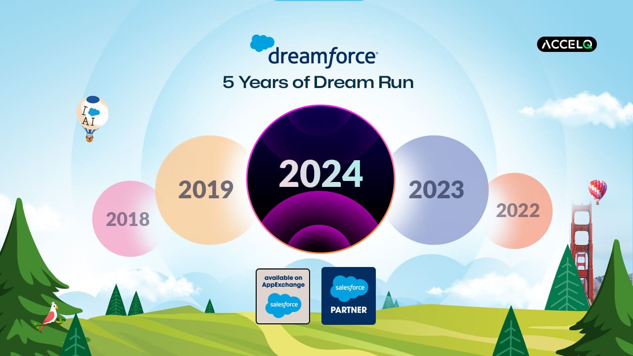 ACCELQ Dreamforce Round Up